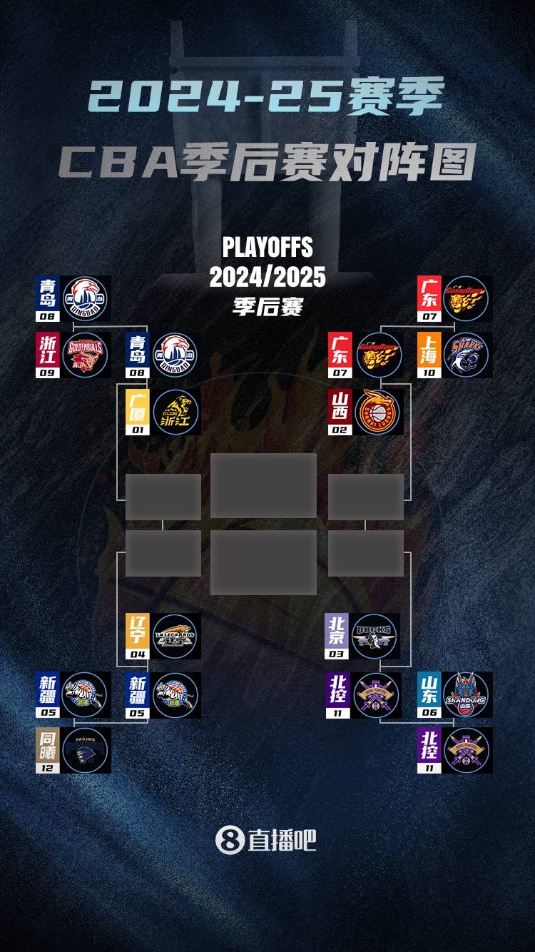 包含CBA季后赛赛程吃紧，休斯敦火箭今晚战术微调，态度坚定，数据趋势出现新变化的词条新球体育平台入口